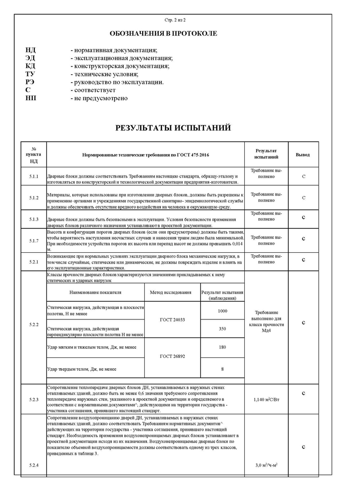 Протокол испытаний МД4