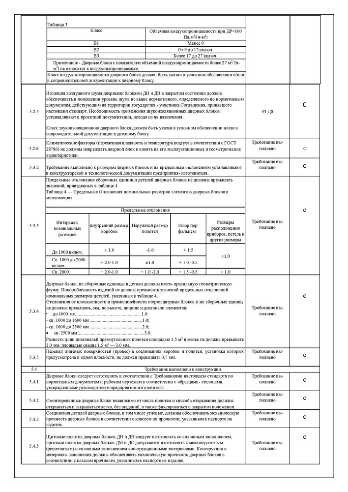 Протокол испытаний МД4