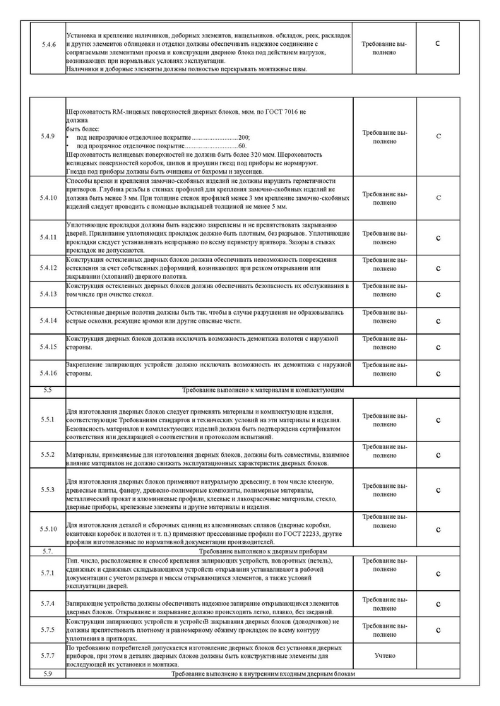 Протокол испытаний МД4
