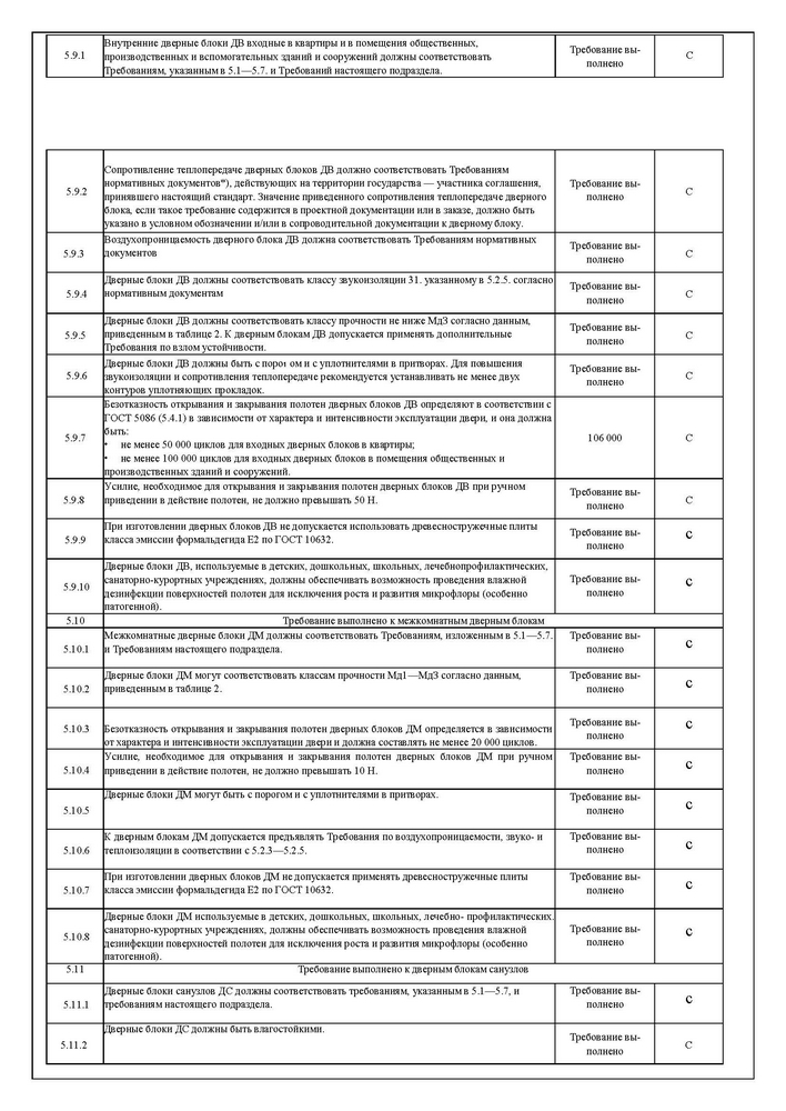 Протокол испытаний МД4